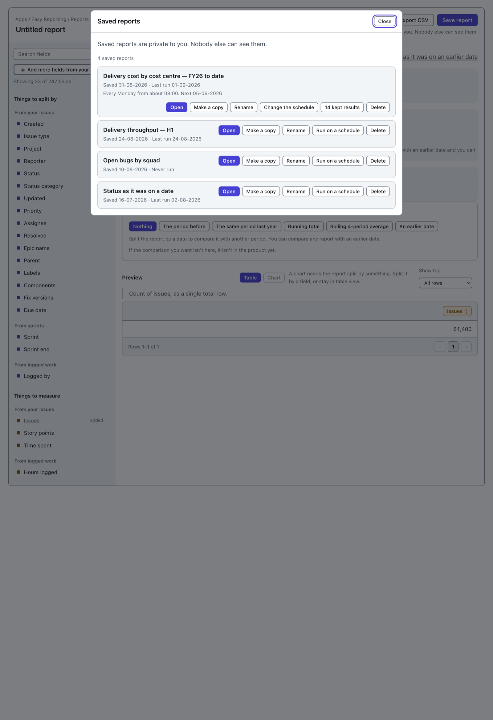 The Saved reports screen. Four reports are listed. Each shows when it was saved and when it last ran, and carries buttons for Open, Make a copy, Rename, a schedule button and Delete. The top one also says "Every Monday from about 08:00" and has a button reading "14 kept results".