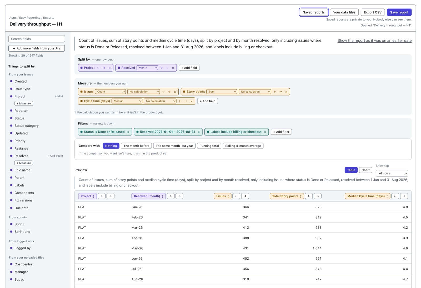 The Easy Reporting builder. A field list on the left, the Split by, Measure and Filters shelves in the middle, and a preview table underneath.